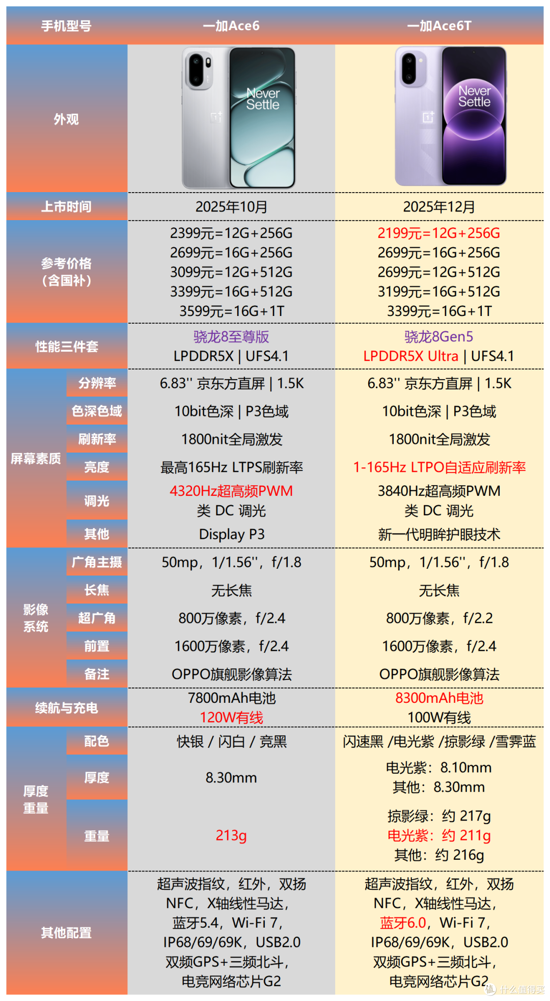 2026年全价位最值得买的手机推荐 || 买手机看这一篇就够了!