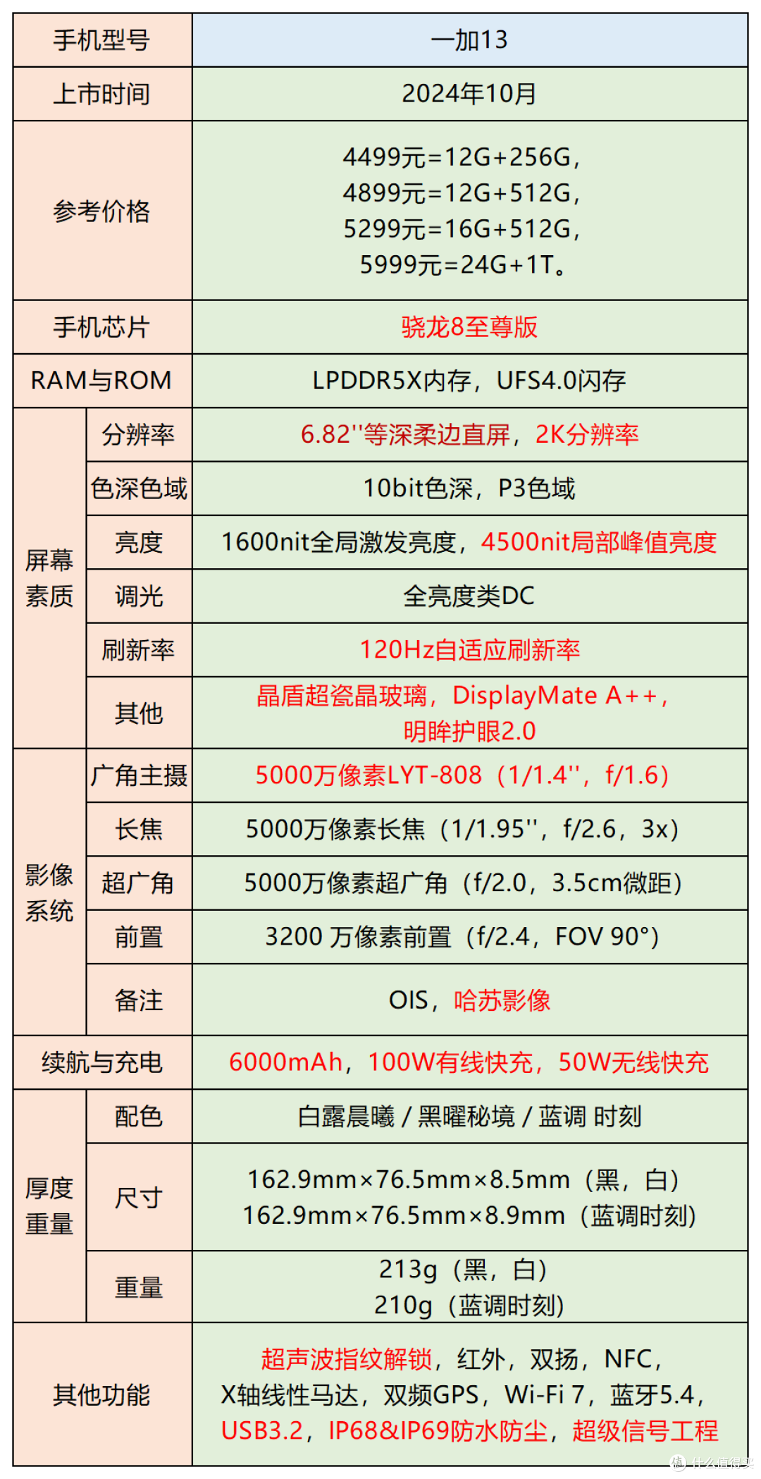 2026年全价位最值得买的手机推荐 || 买手机看这一篇就够了!