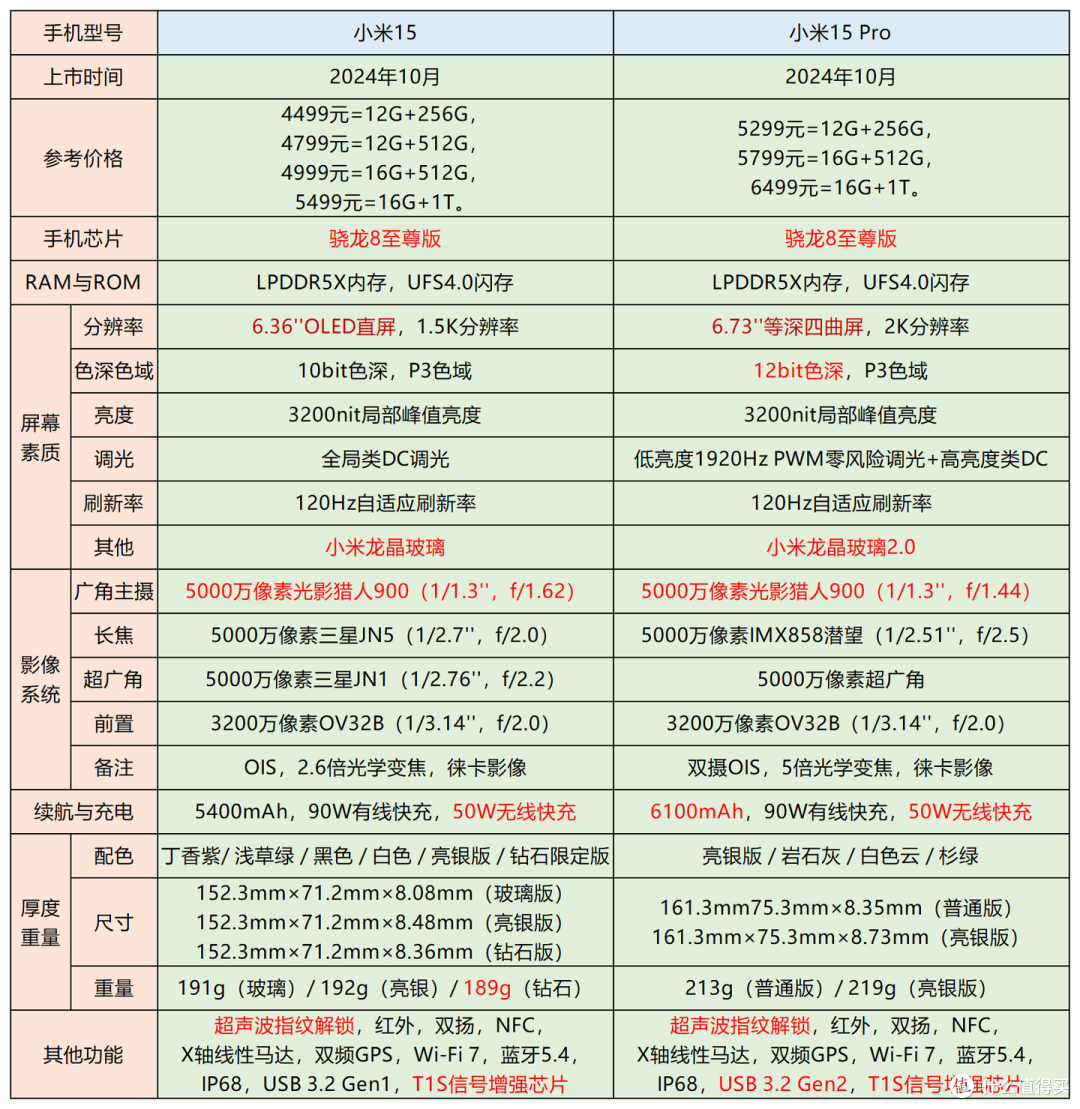 2026年全价位最值得买的手机推荐 || 买手机看这一篇就够了!