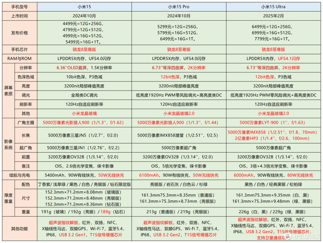 2026年全价位最值得买的手机推荐 || 买手机看这一篇就够了!