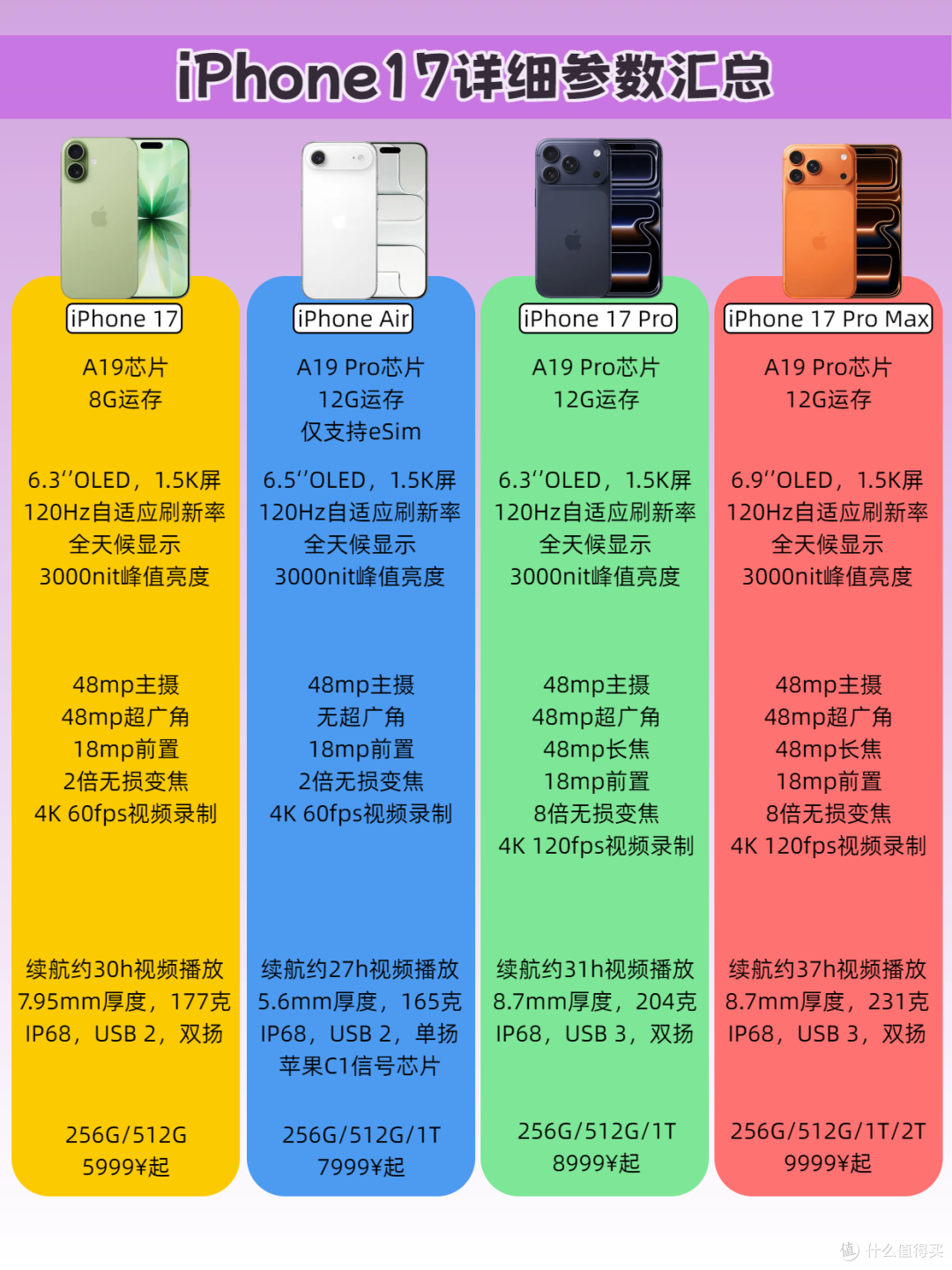 2026年全价位最值得买的手机推荐 || 买手机看这一篇就够了!