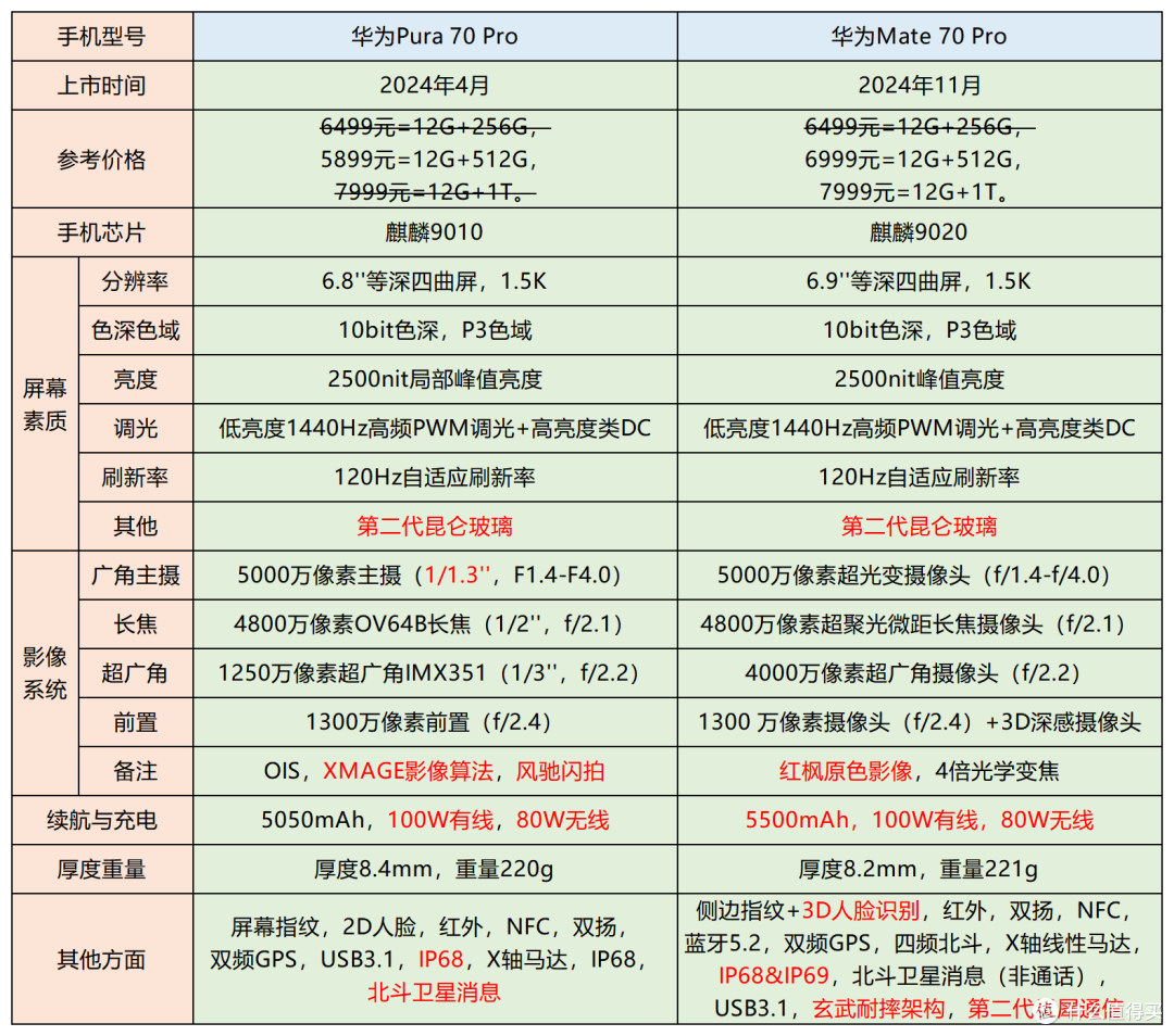 2026年全价位最值得买的手机推荐 || 买手机看这一篇就够了!