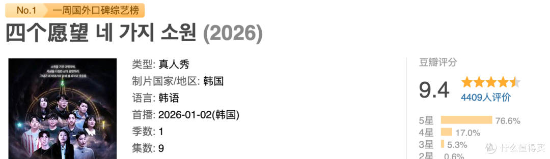 登顶Top.1，这部9.4分新作太燃了