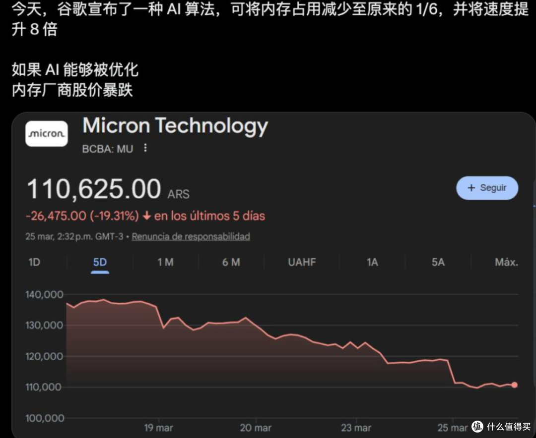 一根筋两头堵,不是谷歌干崩内存就是内存干崩谷歌