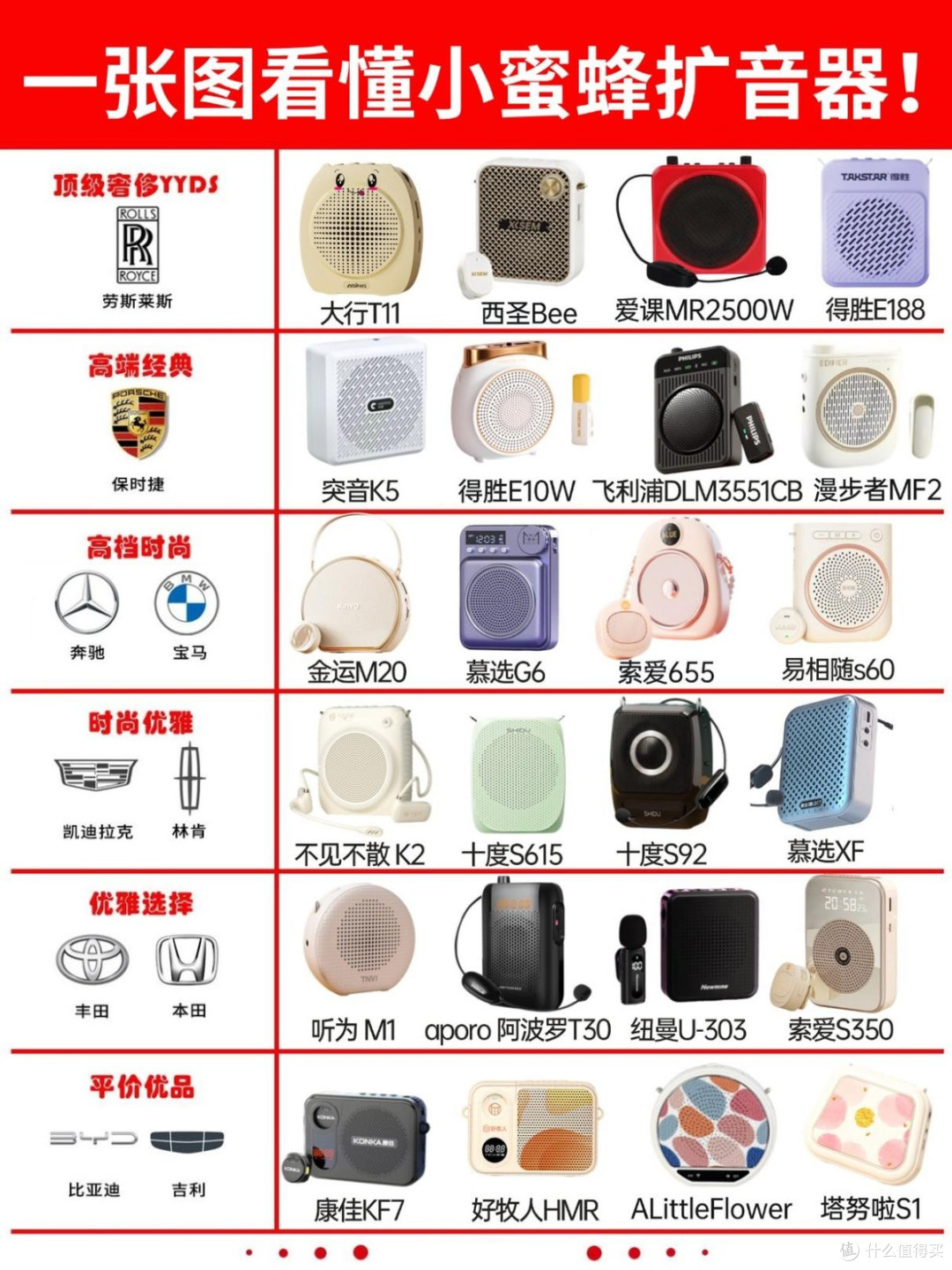 领夹式扩音器什么牌子的好?一文读懂领夹式扩音器什么牌子的好!