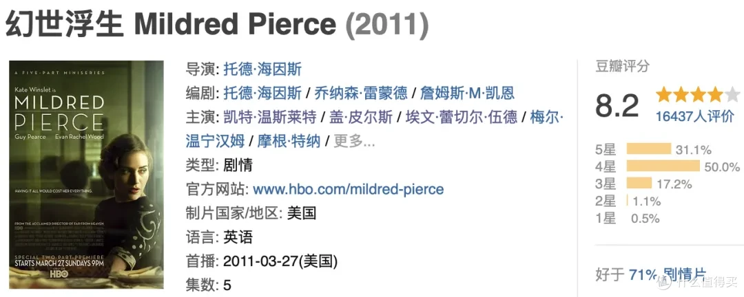 HBO+两大女神,这部美剧拍的太窒息了