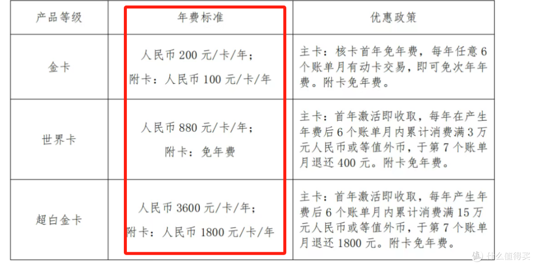 终于！顶级联名卡来了！