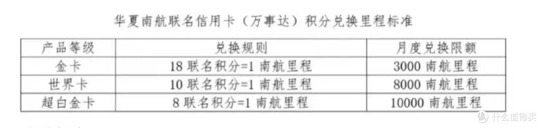 终于！顶级联名卡来了！
