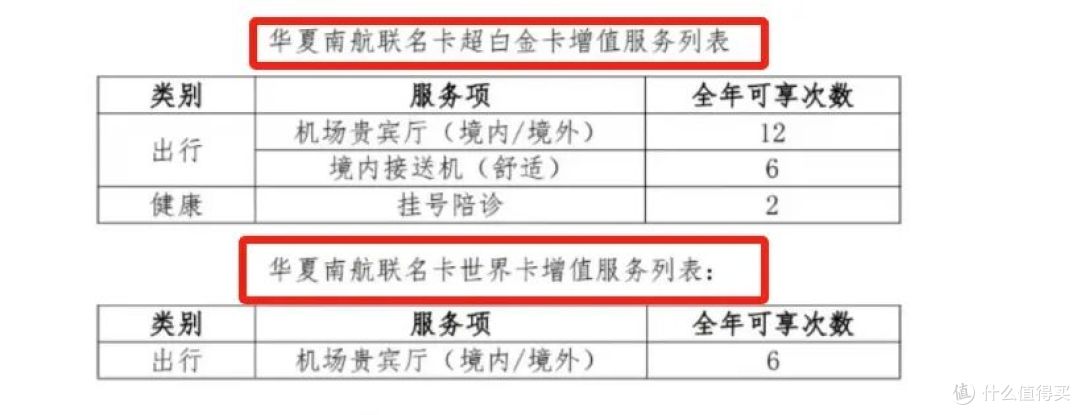终于！顶级联名卡来了！