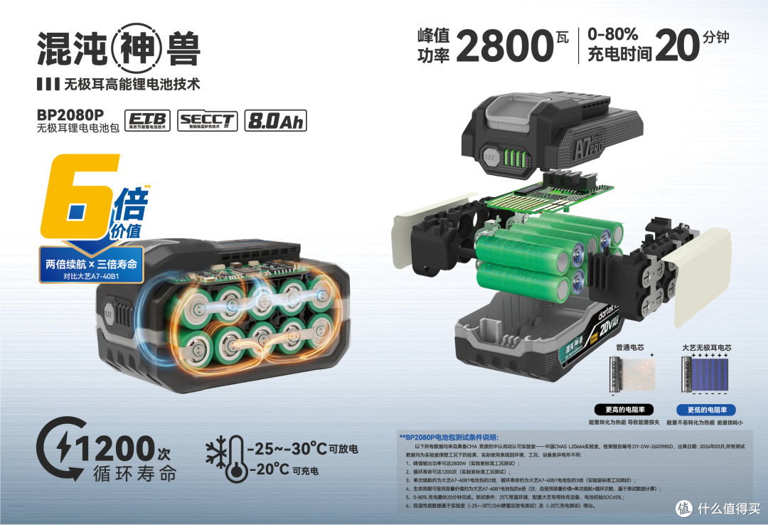 大艺科技混沌神兽电池升级版五金展重磅发布，一块顶六块！
