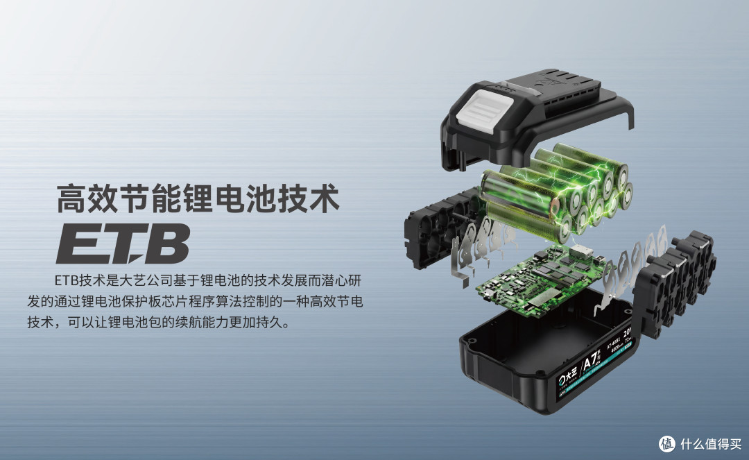 大艺科技混沌神兽电池升级版五金展重磅发布，一块顶六块！