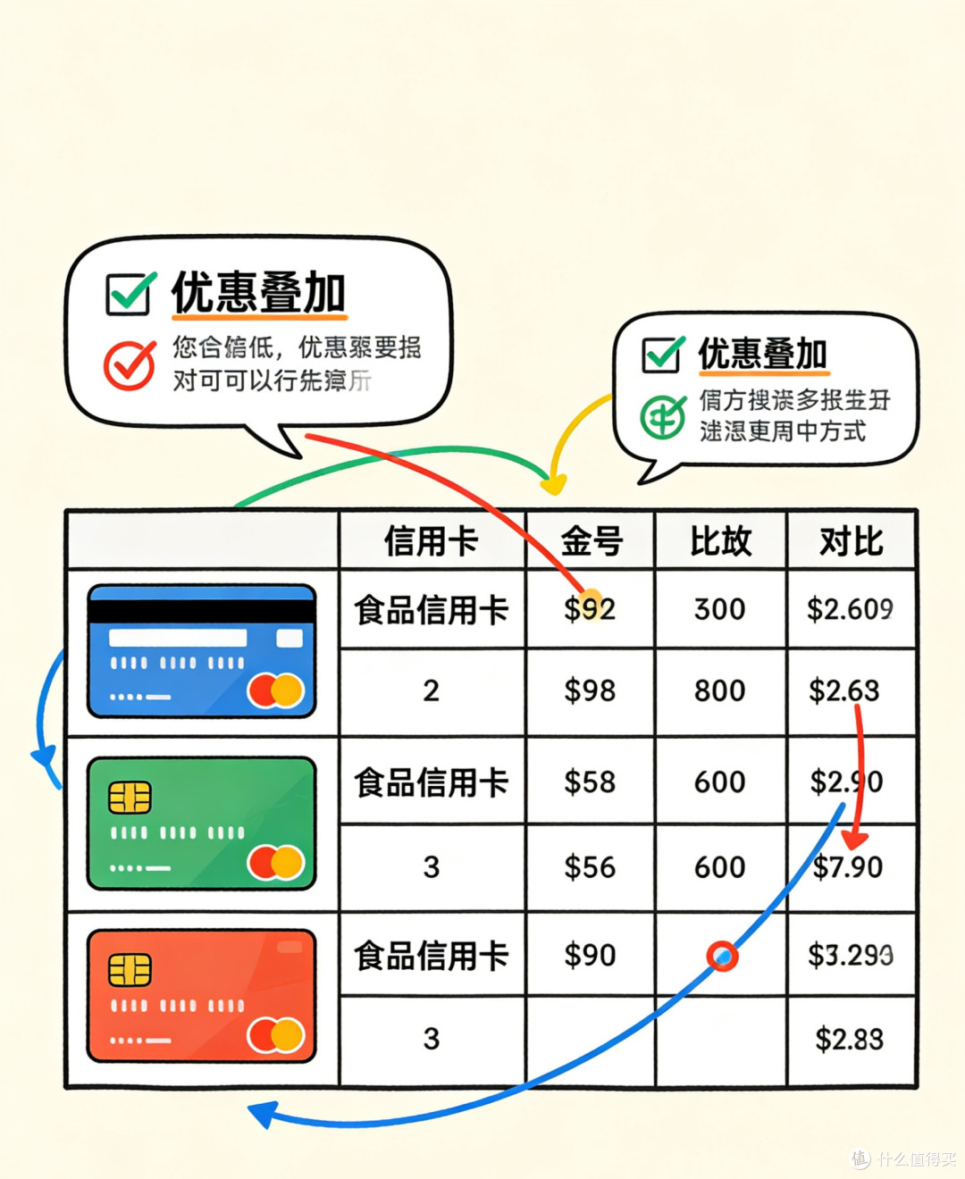 高质量省钱:金融服务避坑+薅羊毛全攻略