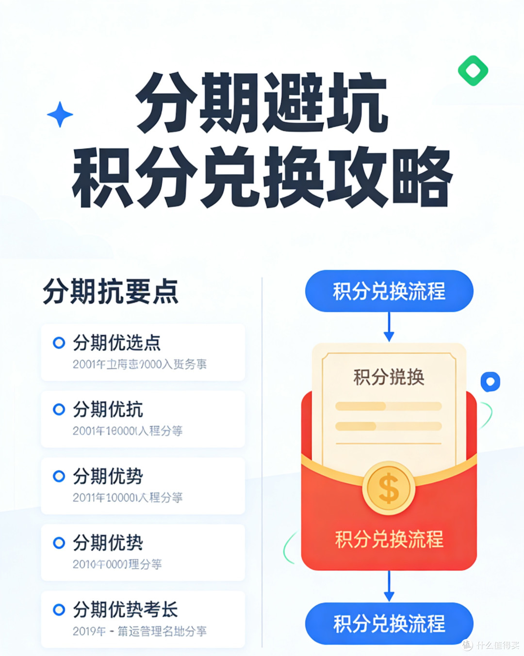 高质量省钱:金融服务避坑+薅羊毛全攻略