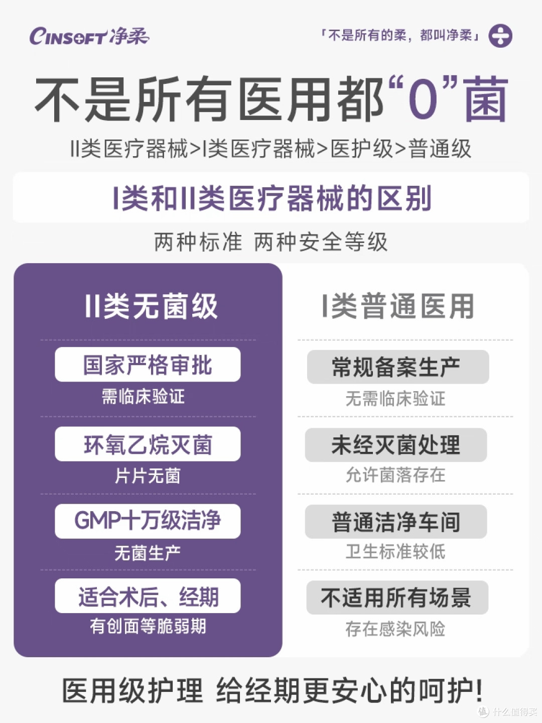 🌟【私域专享】卫生巾你选择贵一点，「干净」，还是「无菌」？