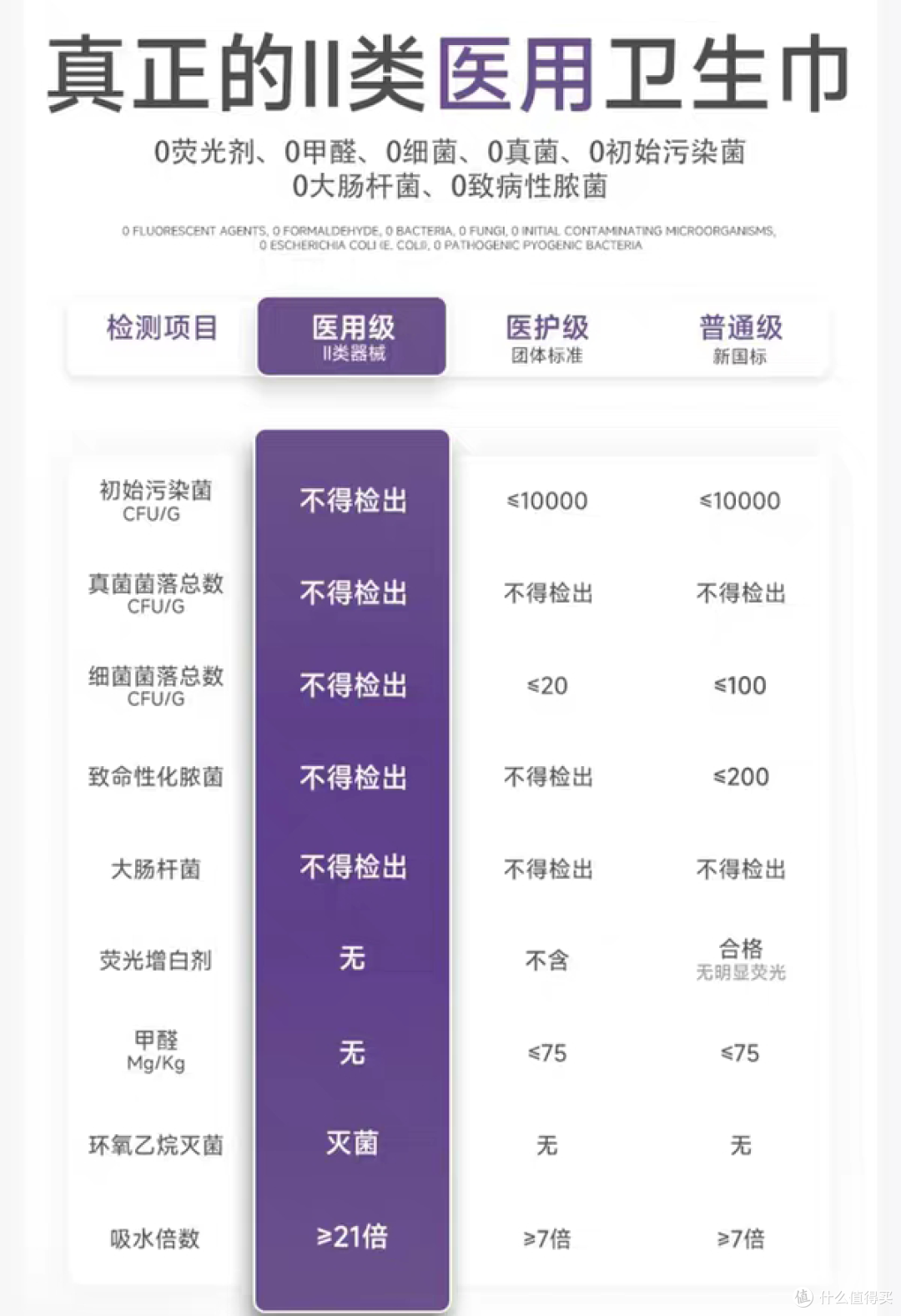 🌟【私域专享】卫生巾你选择贵一点，「干净」，还是「无菌」？