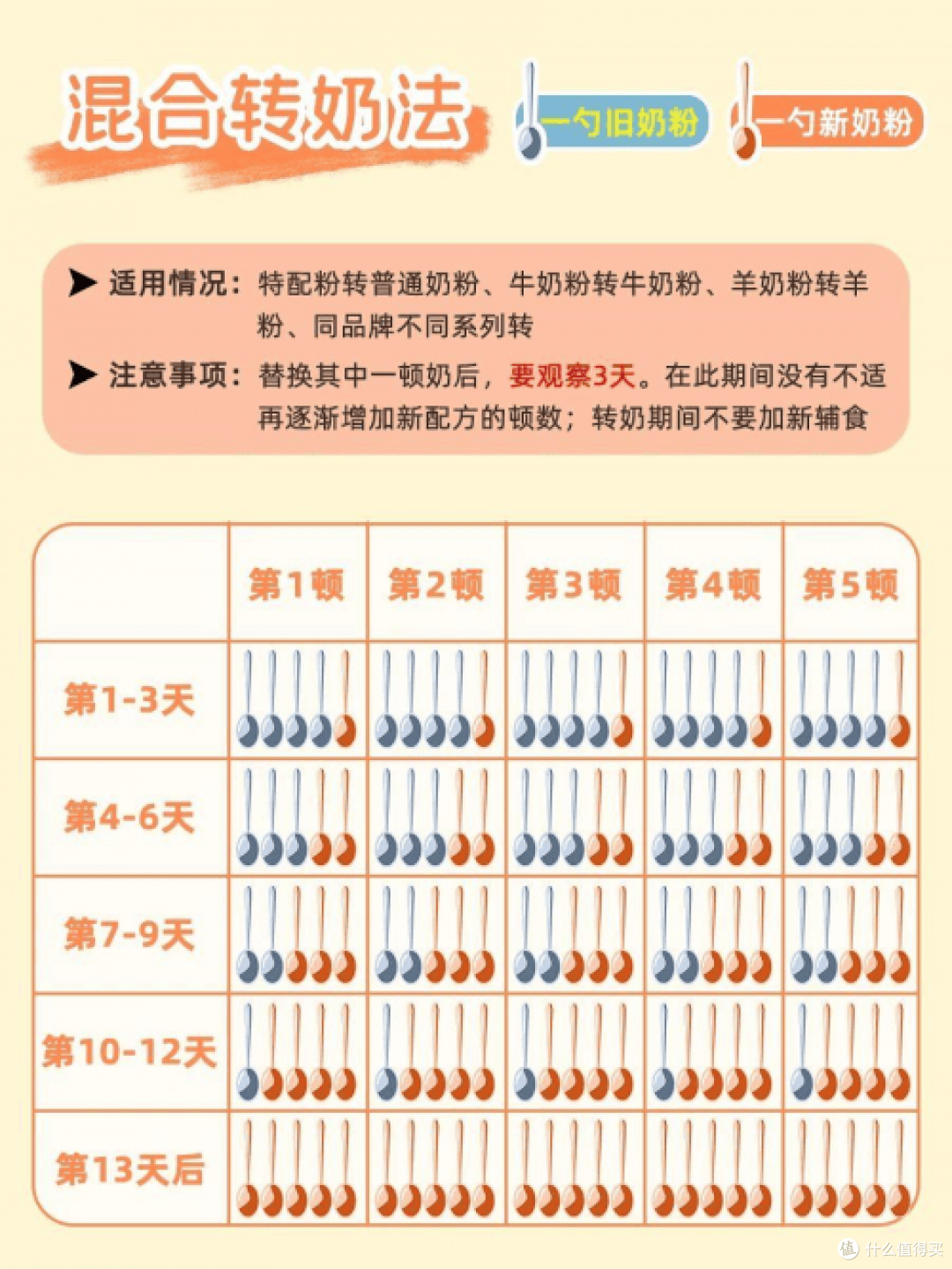 科学转奶不翻车，纽康特转奶的正确方法大揭秘