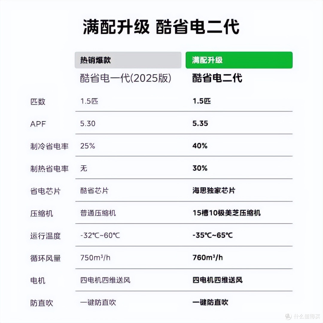 格力和美的空调建议买哪个?售后师傅道出实情:对比结果一目了然