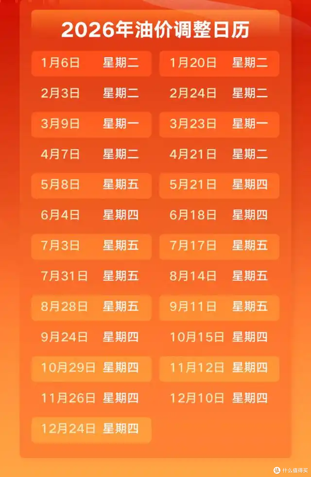 重磅利好!4 月 7 日油价铁定下调,省钱攻略收好