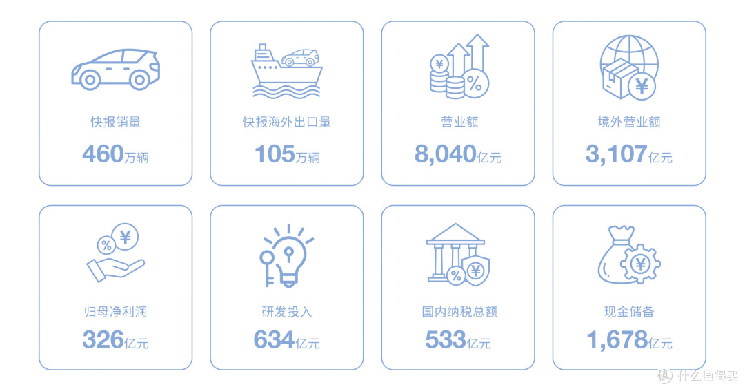 踏实造车赢口碑:比亚迪的车主视角年报解读