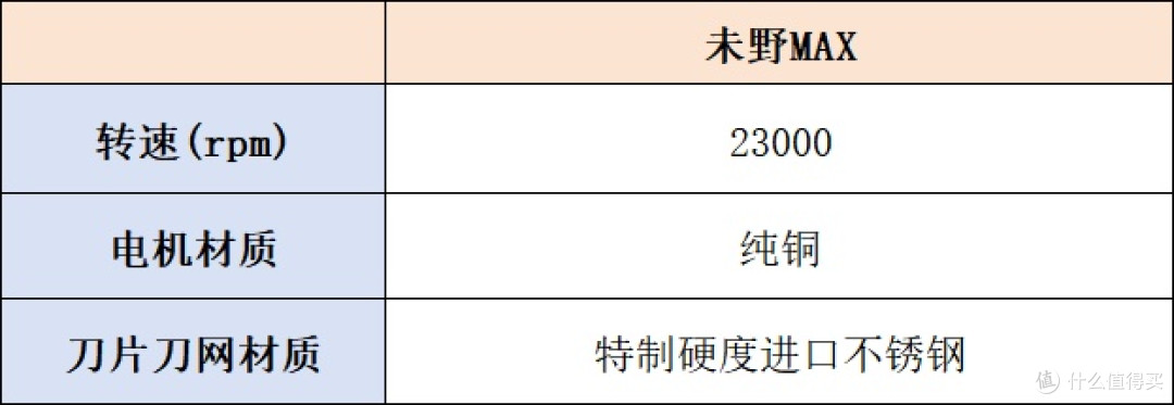 剃须刀送哪款给老公男友好?五款宝藏好礼推荐