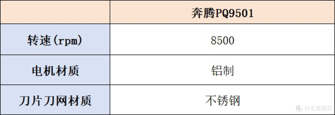 剃须刀送哪款给老公男友好?五款宝藏好礼推荐