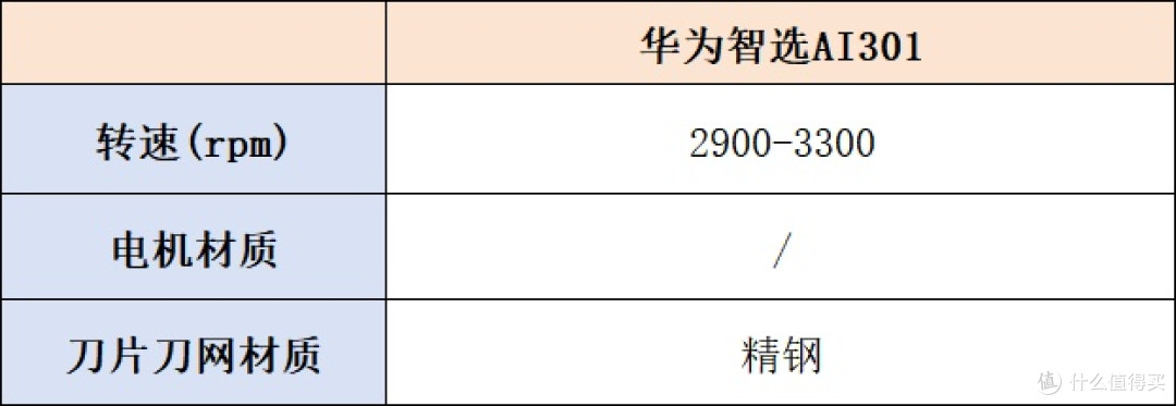剃须刀送哪款给老公男友好?五款宝藏好礼推荐
