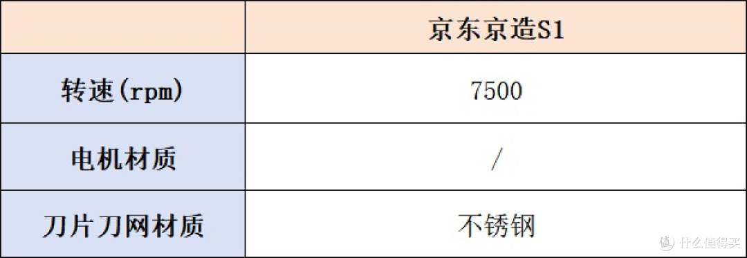 剃须刀送哪款给老公男友好?五款宝藏好礼推荐