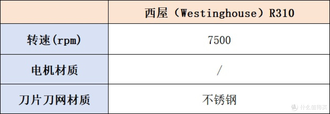 剃须刀送哪款给老公男友好?五款宝藏好礼推荐
