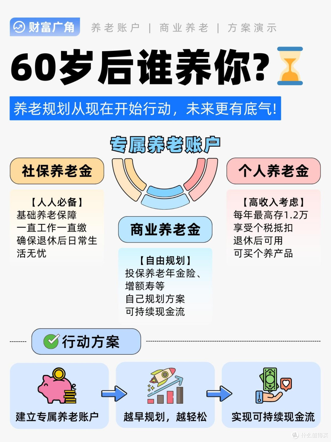35岁后养老规划的稳扎稳打