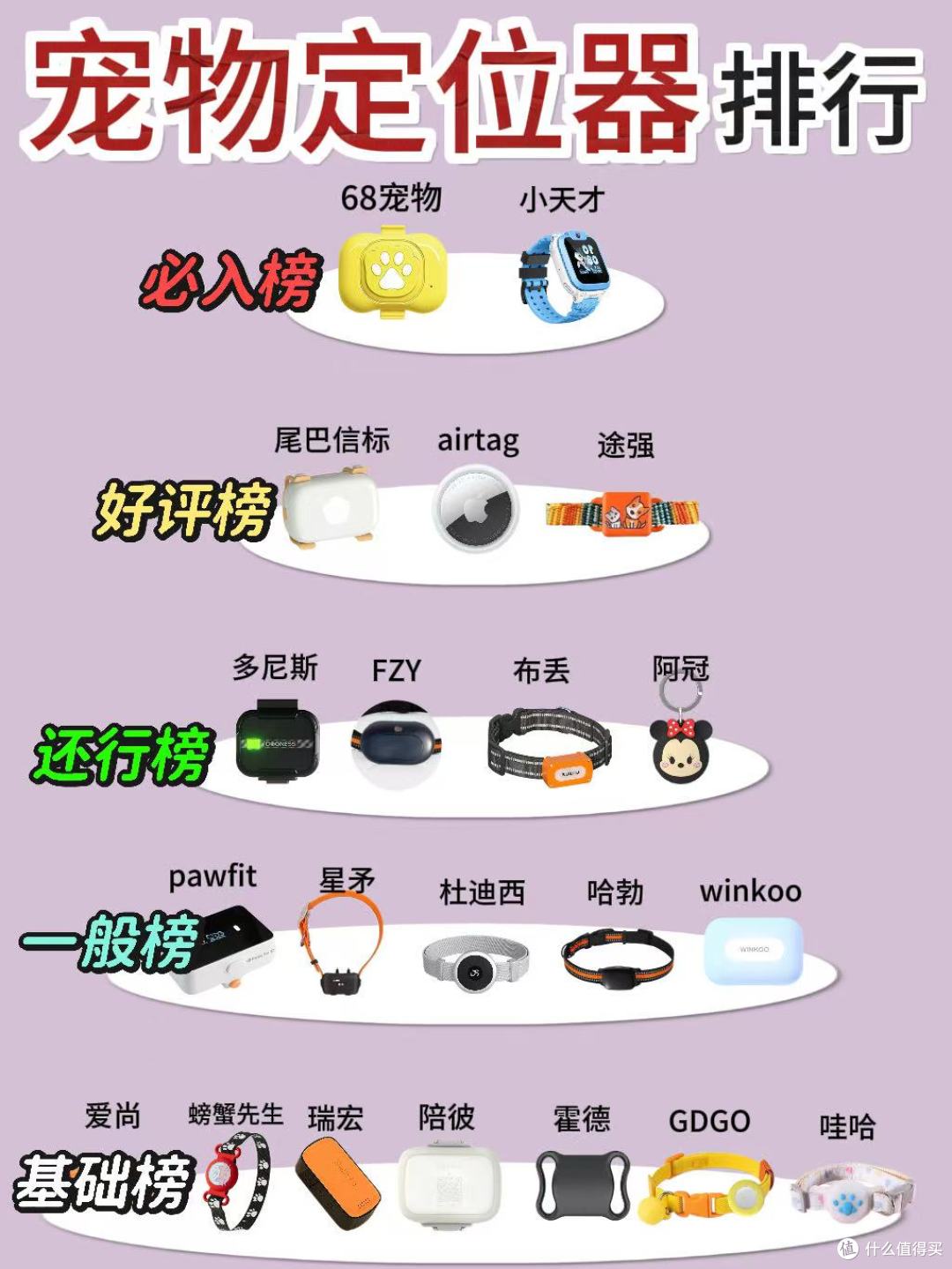 别被坑!先看这篇宠物定位器测评