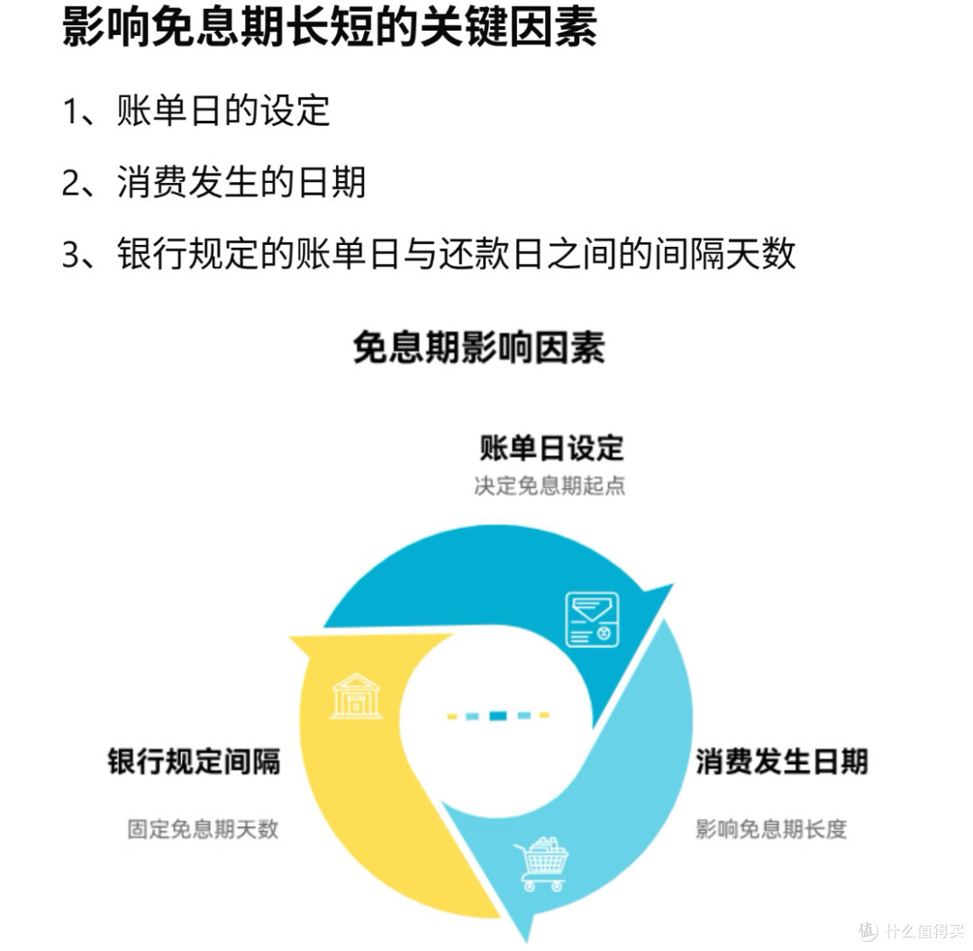 信用卡免息期拉满!每月多省一顿饭钱的实操攻略