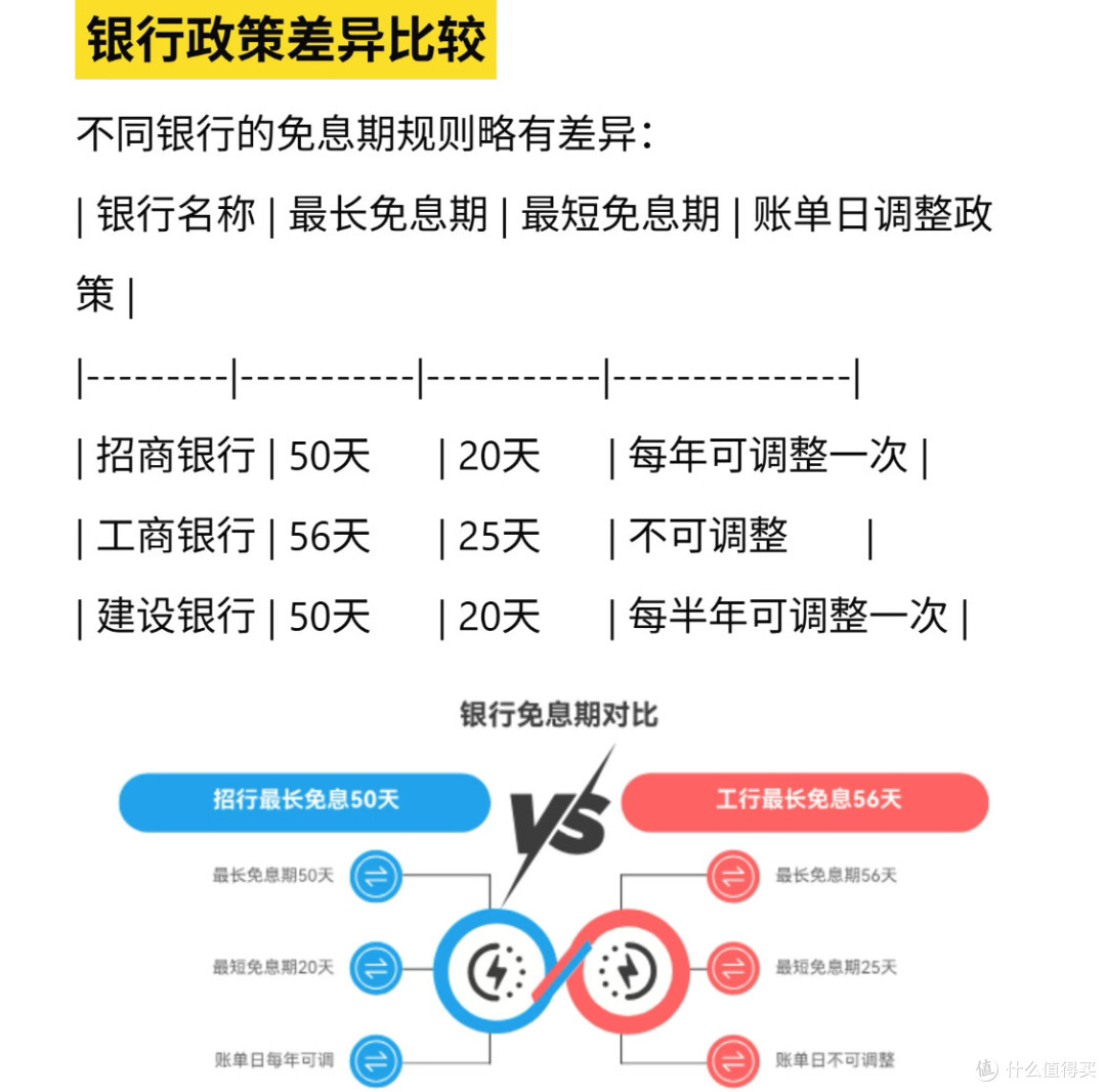 信用卡免息期拉满!每月多省一顿饭钱的实操攻略