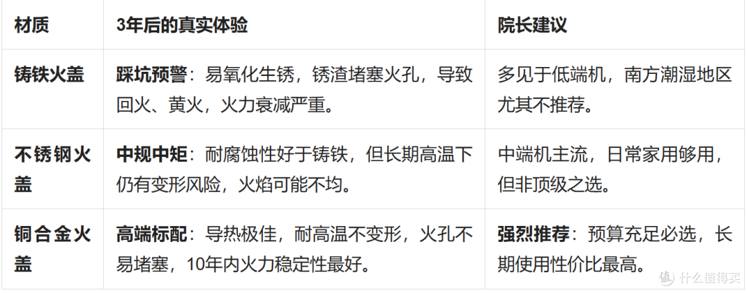 用了3年才敢说！高端燃气灶的4个‘隐形坑’，第2个90%的人都中招