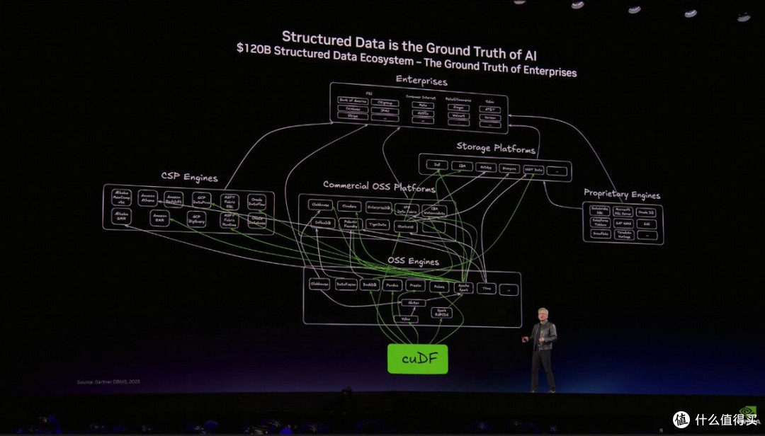 2.5小时的GTC 2026 Keynote，黄仁勋说了什么？