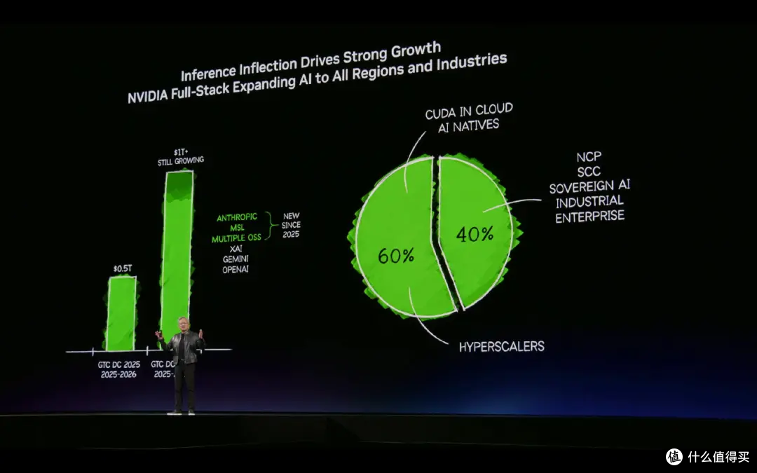 2.5小时的GTC 2026 Keynote，黄仁勋说了什么？
