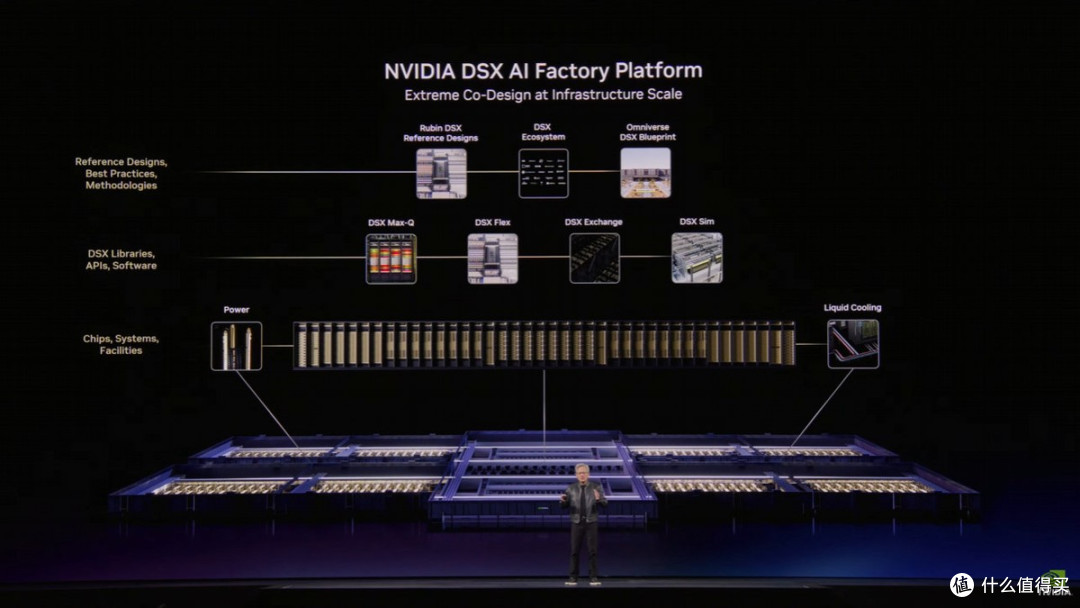2.5小时的GTC 2026 Keynote，黄仁勋说了什么？