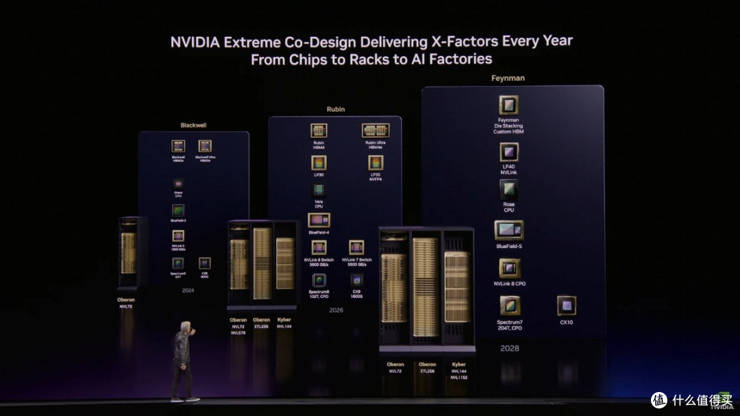 2.5小时的GTC 2026 Keynote，黄仁勋说了什么？