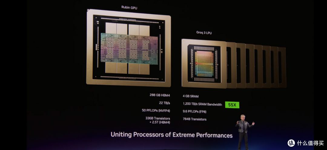 2.5小时的GTC 2026 Keynote，黄仁勋说了什么？