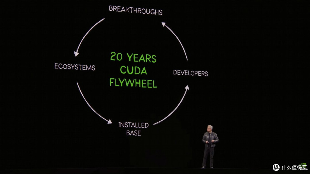 2.5小时的GTC 2026 Keynote，黄仁勋说了什么？