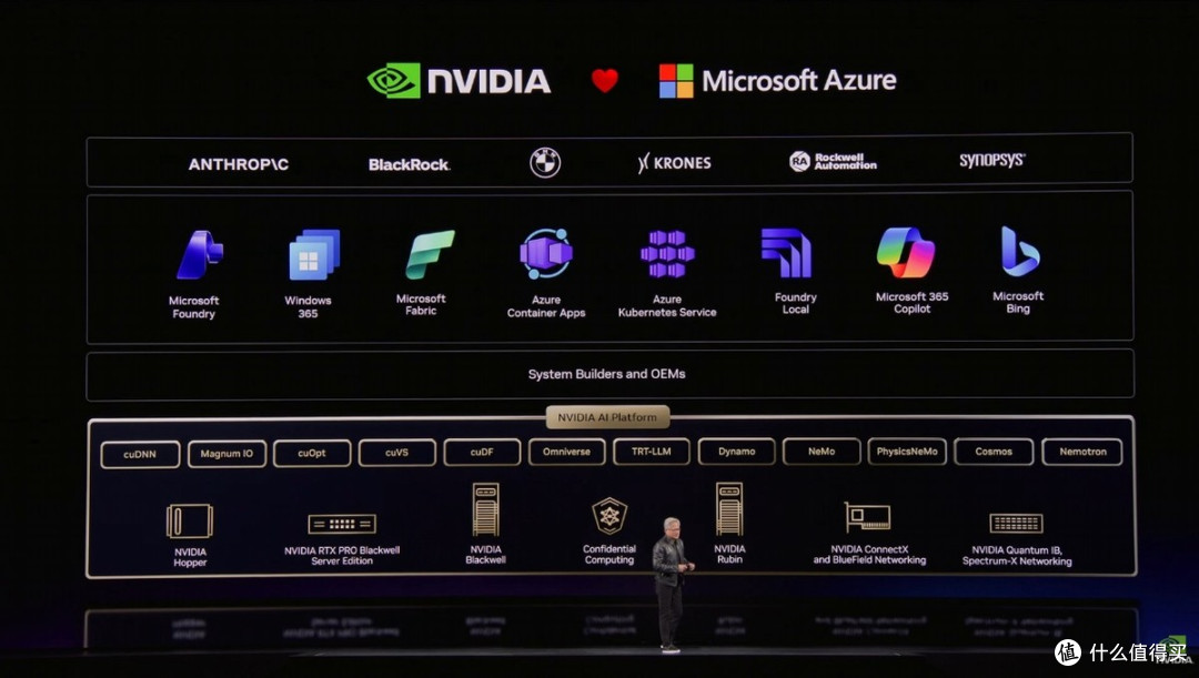 2.5小时的GTC 2026 Keynote，黄仁勋说了什么？
