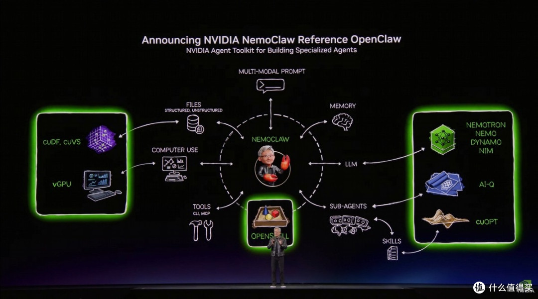 2.5小时的GTC 2026 Keynote，黄仁勋说了什么？