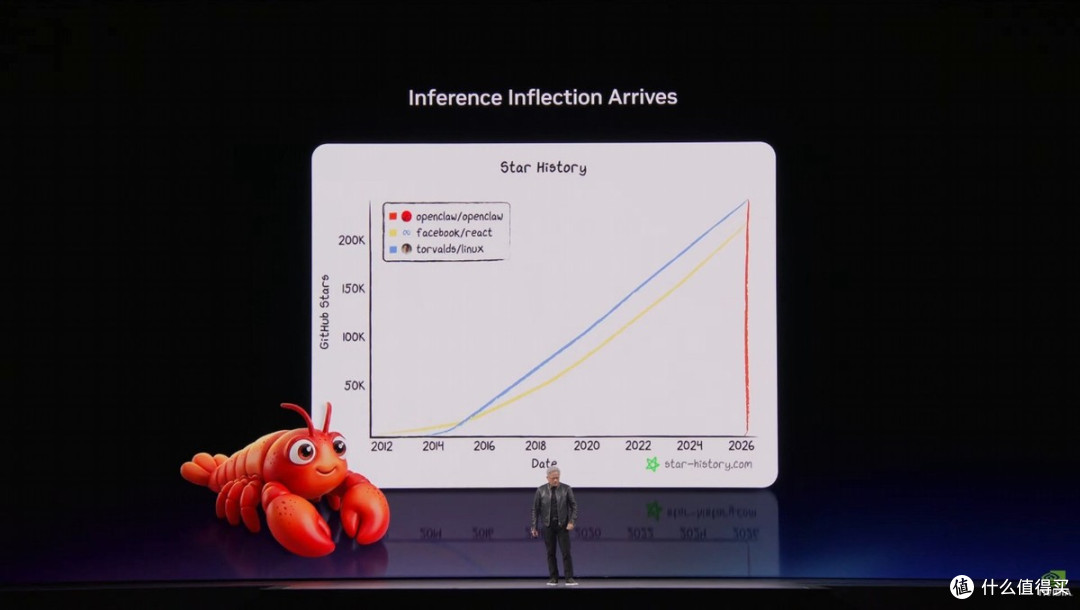 2.5小时的GTC 2026 Keynote，黄仁勋说了什么？