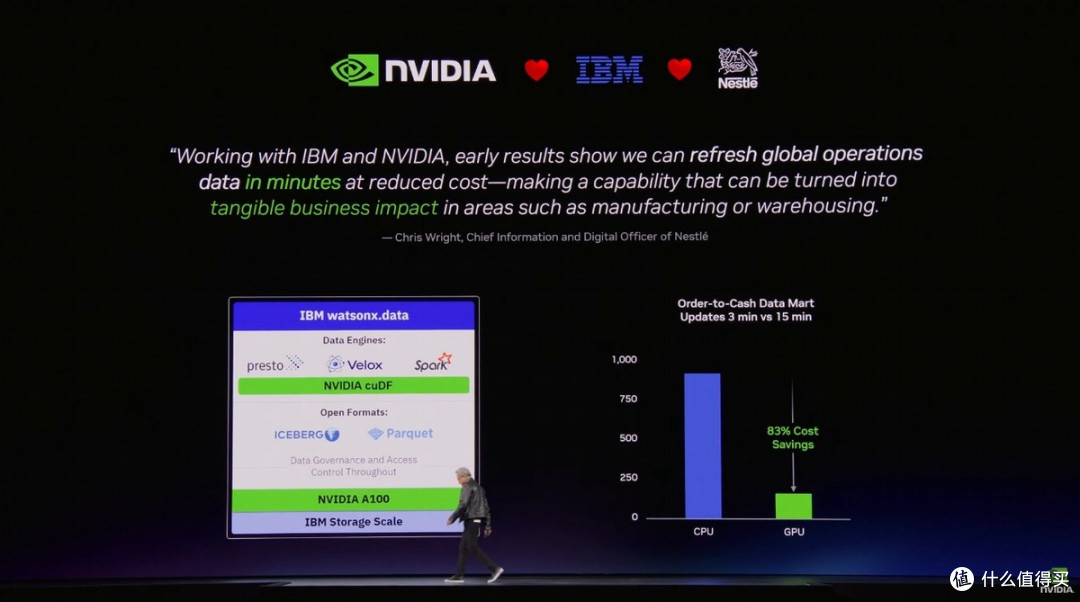 2.5小时的GTC 2026 Keynote，黄仁勋说了什么？