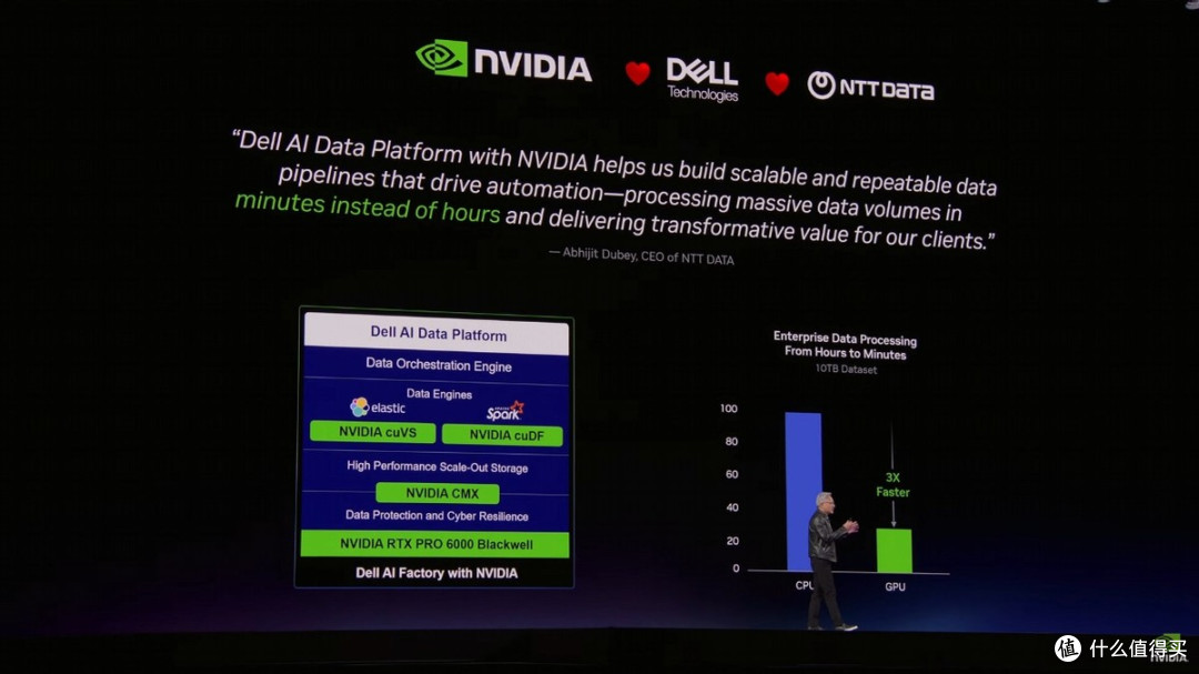 2.5小时的GTC 2026 Keynote，黄仁勋说了什么？