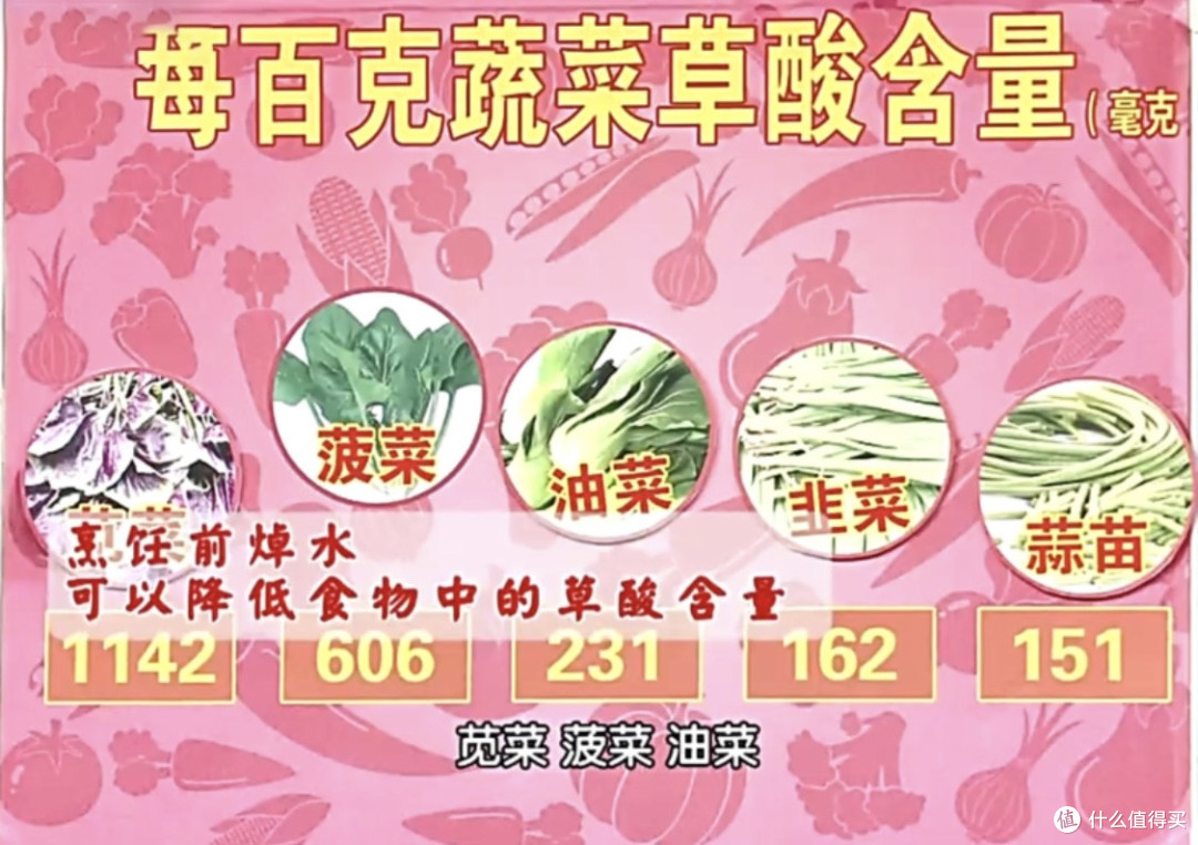 春天不可不吃的“树菜”,长在树上,酷似铜钱,止咳化痰助睡眠!