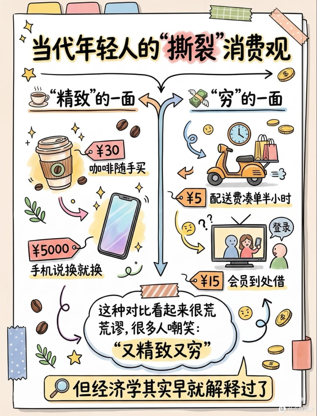 放心消费科普:理性购物,安心维权