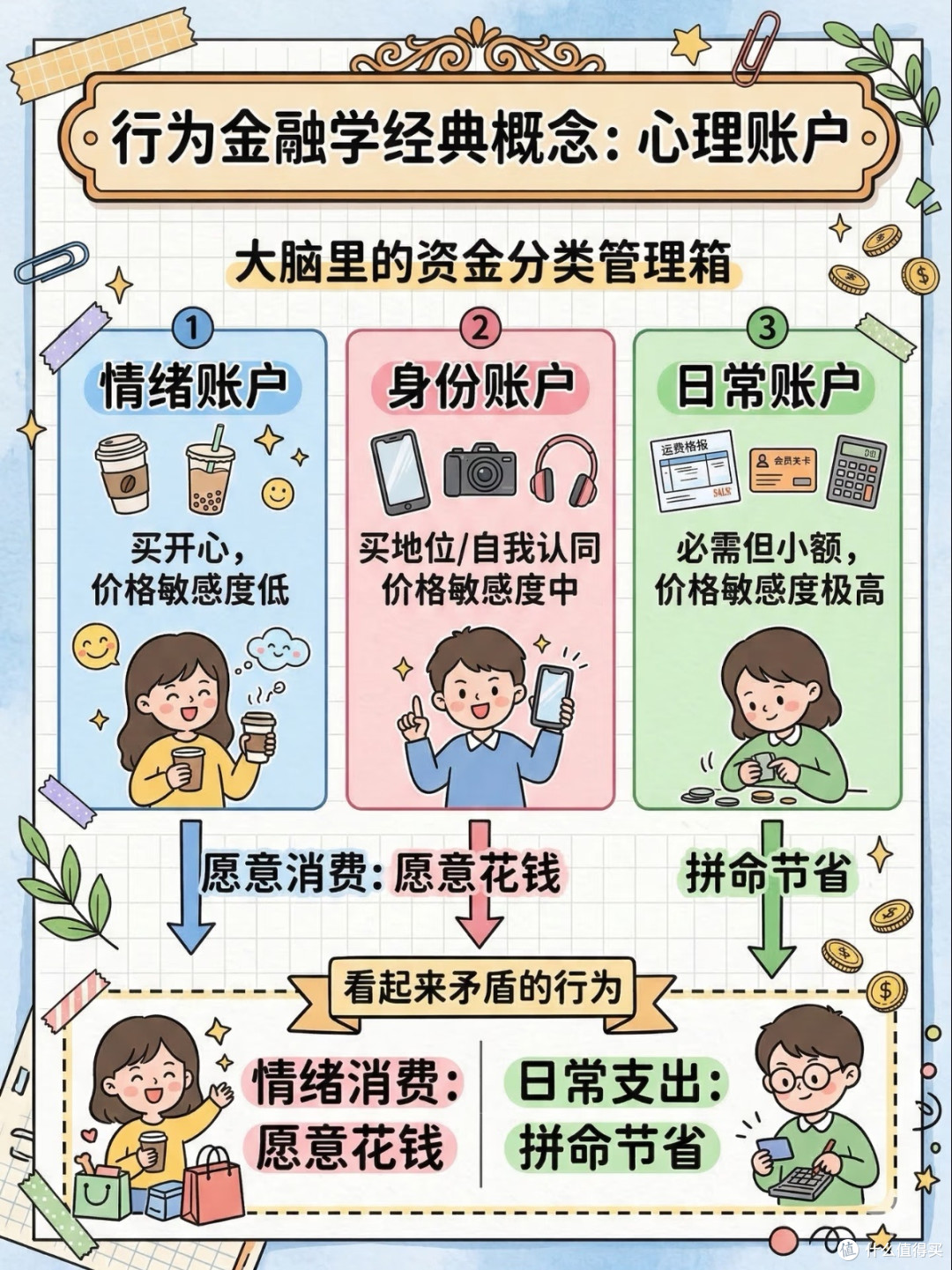 放心消费科普:理性购物,安心维权