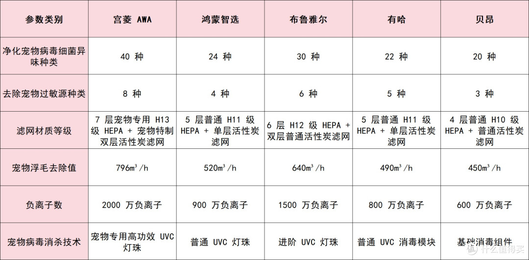 宠物空气净化器哪个牌子好?新手必看2026十大爆款测评,强势推荐
