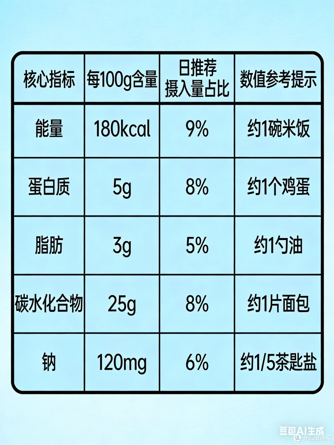 读懂食品标签,守护舌尖安全