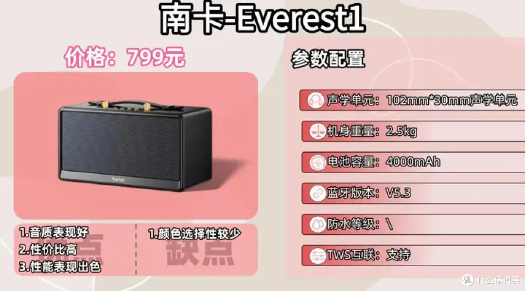 高性价比蓝牙音箱推荐2026最新版！音箱推荐2026性价比好物总结！